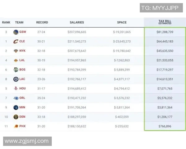 勇士豪掷19亿美元创奢侈税新高成功争夺附加赛资格